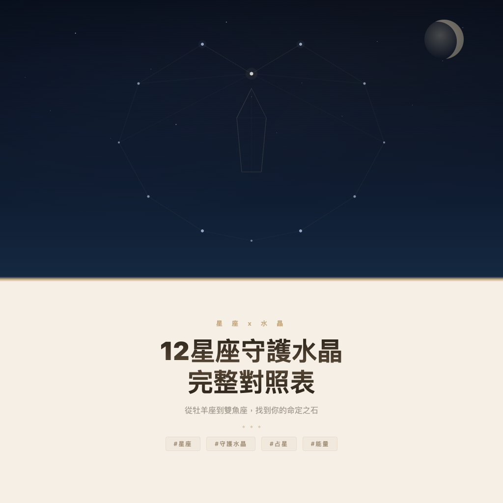 12星座守護水晶完整對照表：找到你的命定之石